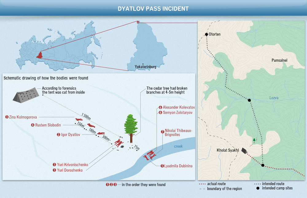 http://dyatlov-pass.com/resources/340/gallery/Dyatlov-pass-incident-map.png